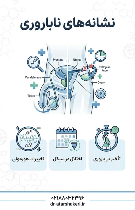 نشانه های ناباروری