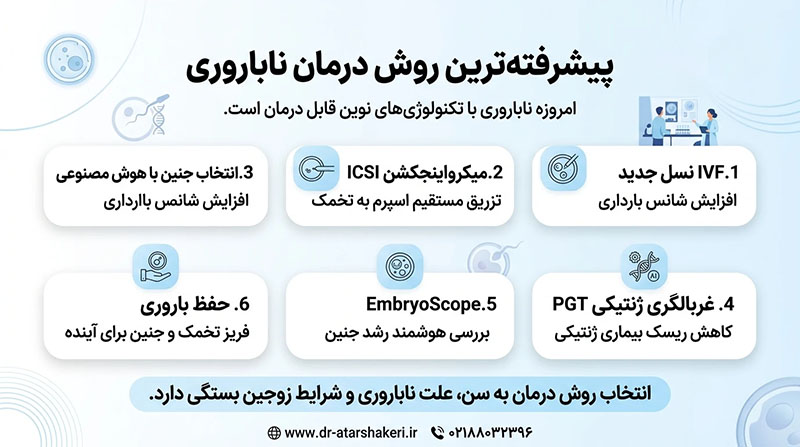 پیشرفته‌ترین روش درمان ناباروری
