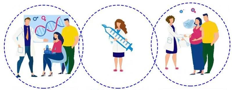 نحوه انجام ای وی اف