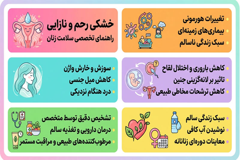 خشکی رحم و نازایی
