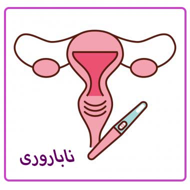 درمان ناباروری