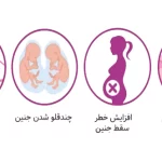 عوارض آی وی اف