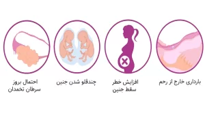 عوارض آی وی اف