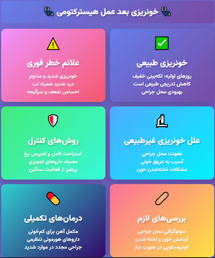 خونریزی بعد عمل هیسترکتومی