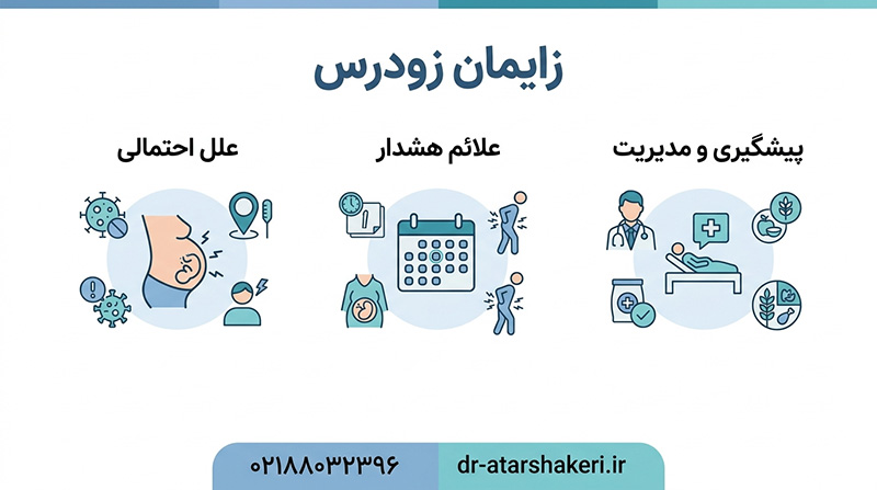 زایمان زودرس