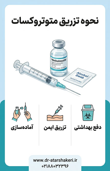 تزریق متوتروکسات