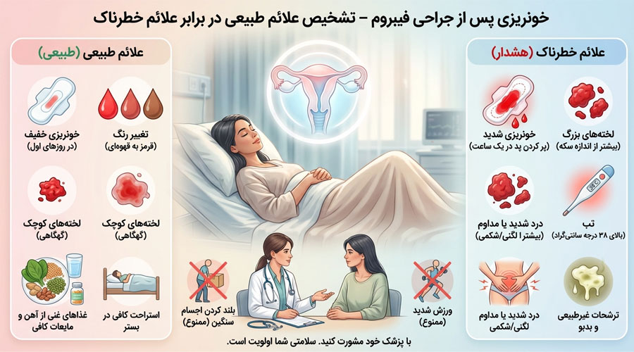خونریزی بعد عمل فیبروم خونریزی بعد عمل فیبروم