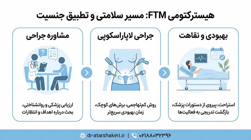 هیسترکتومی تغییر جنسیت