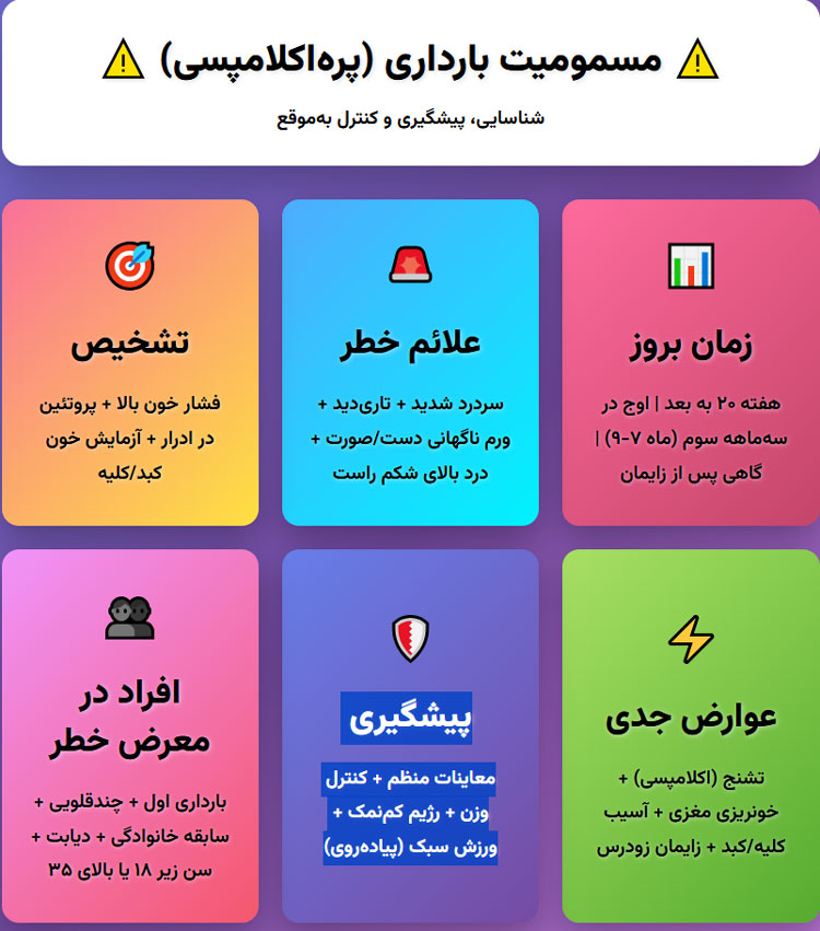 مسمومیت بارداری مسمومیت بارداری