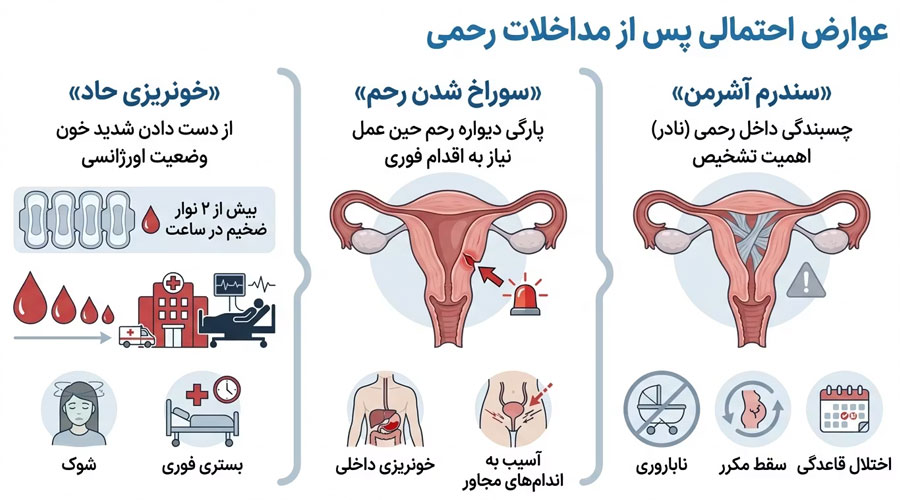 مراقبت های بعد از کورتاژ