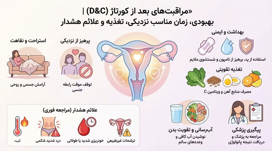 مراقبت های بعد از کورتاژ