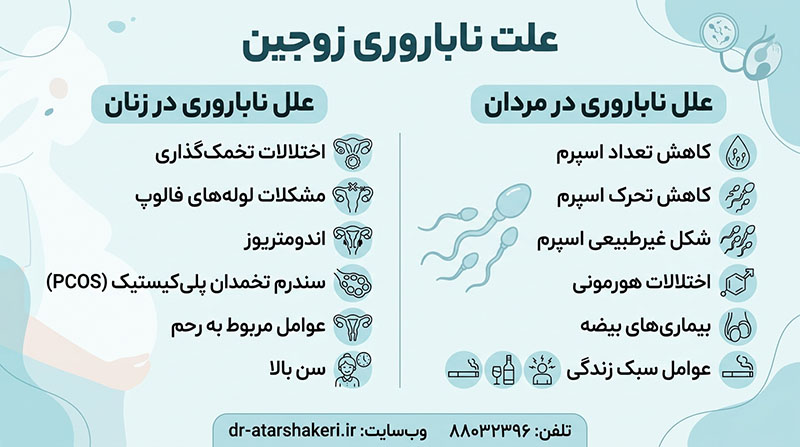 علت ناباروری زوجین