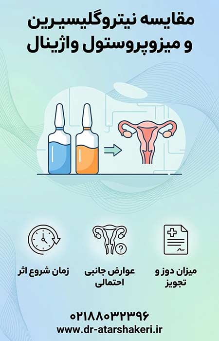 مقایسه نیتروگلیسیرین و میزوپروستول واژینال